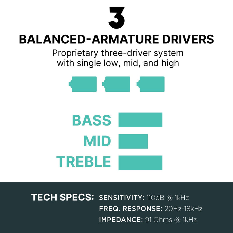 Westone Audio Mach 30 Tech Specs