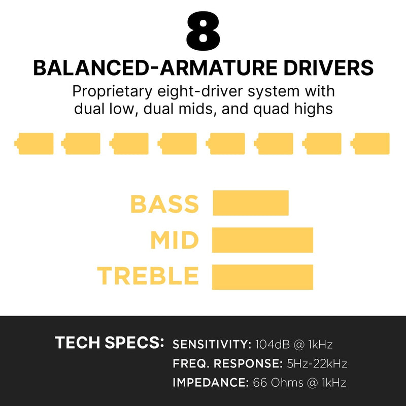 Westone Audio Mach 80 Tech Specs