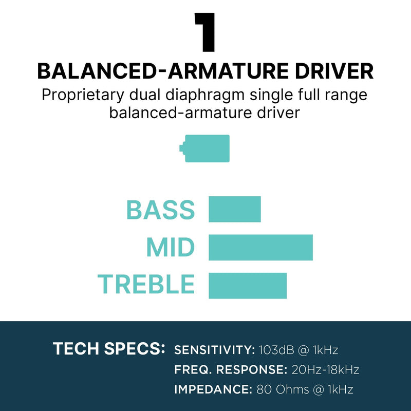 Westone Audio Mach 10 Driver Info