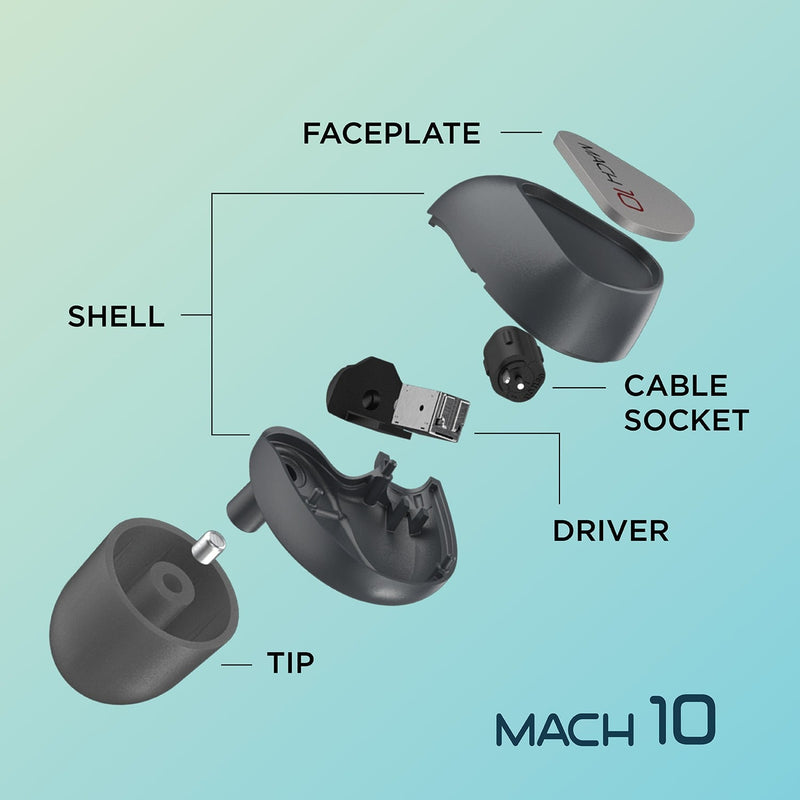 Westone Audio Mach 10 Components