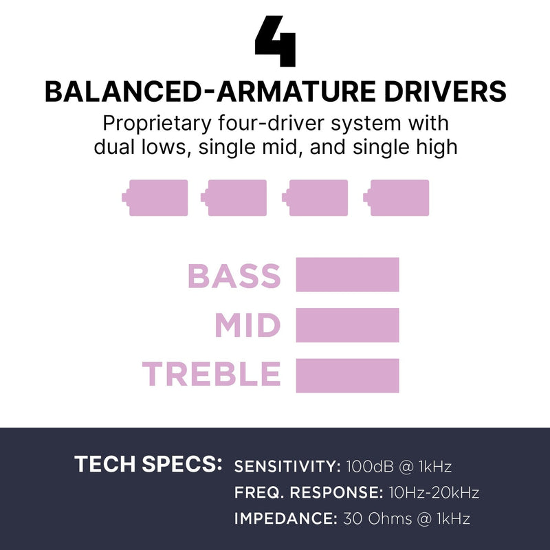 Westone Audio Mach 40 Tech Specs