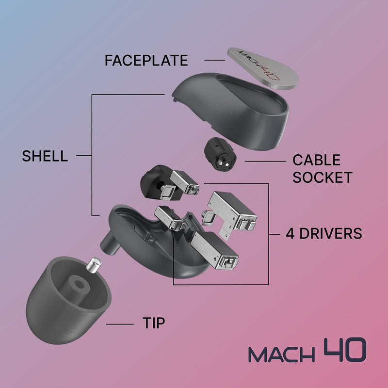 Westone Audio Mach 40 Components