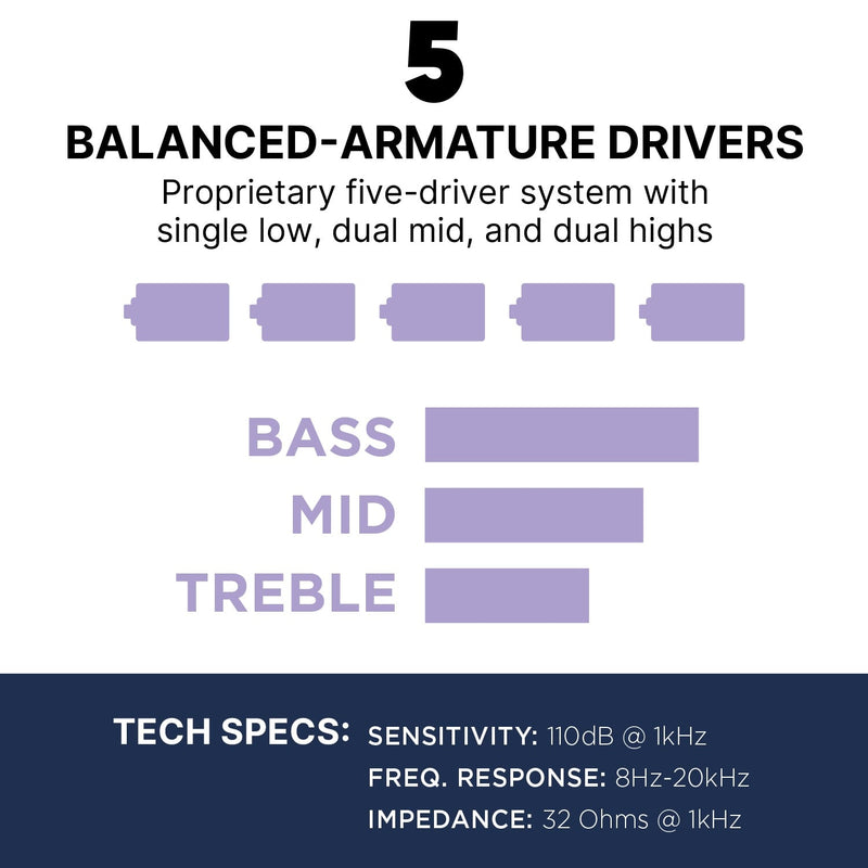 Westone Audio Mach 50 Tech Specs