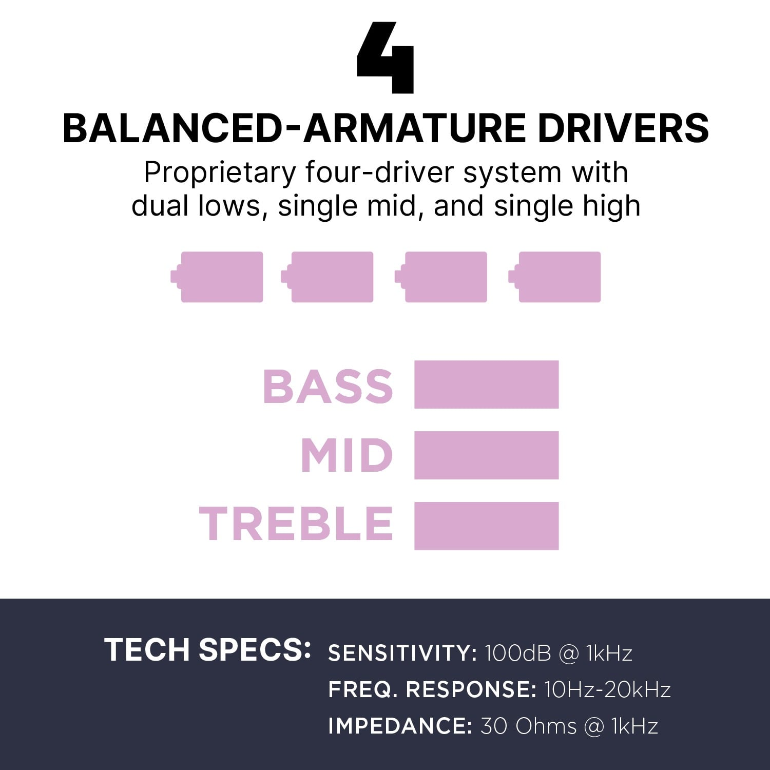 Westone Audio Mach 40 Tech Specs